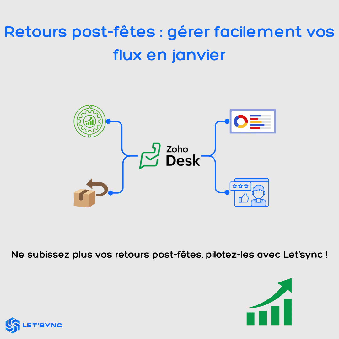 Retours post-fêtes : bien démarrer janvier sans surcharger ses équipes
